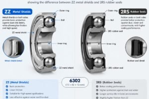 Cross-section view of a 6302 bearing showing the difference between ZZ metal shields and 2RS rubber seals