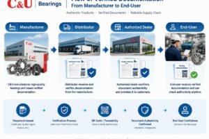 Diagram showing the flow of verified documentation from manufacturer to end-user for C&U bearings
