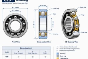 Technical diagram showing 6201 bearing dimensions and cross-section with labeled inner ring, outer ring, and cage